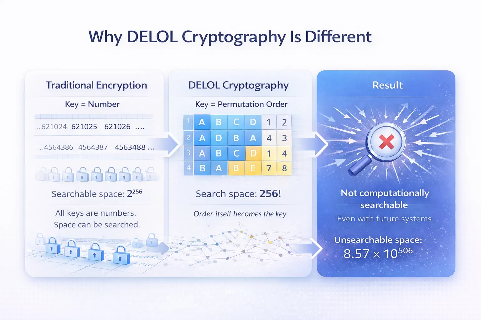DELOL Cryptography DELOL Cryptography