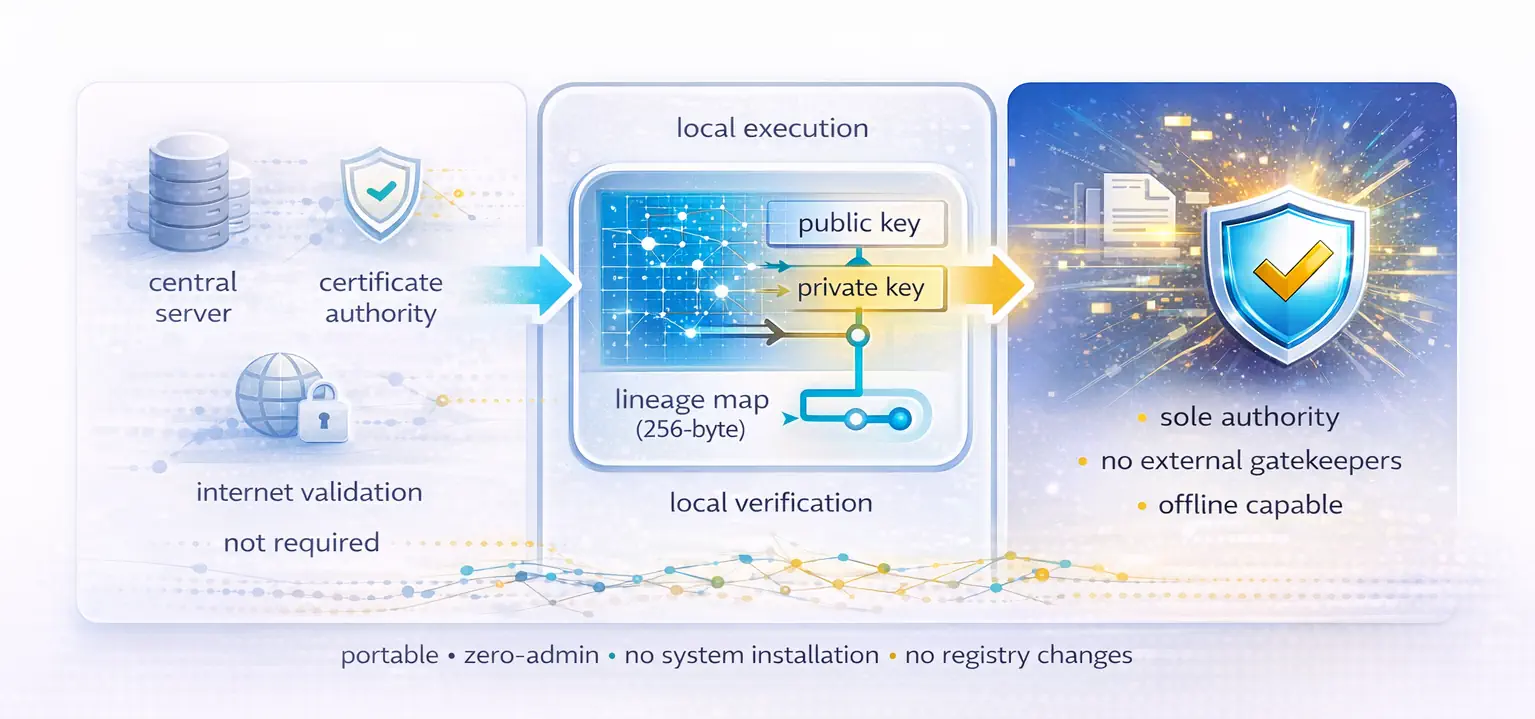 DELOL Zero-Trust Security Architecture DELOL Zero-Trust Security Architecture