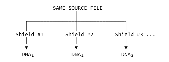 Cross Sample Analysis